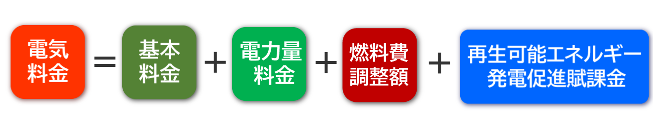 電気料金の算出方法