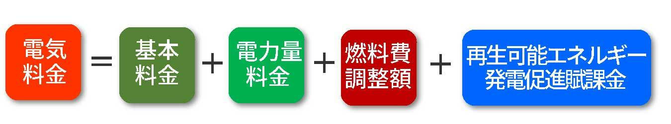 電気料金の算出方法